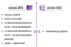 艹屄在线观看非评估类项目发展历程